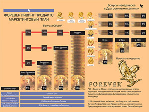 Елена Рябец и Михаил Рымар // Почему маркетинговый план компании Форевер Ливинг Продактс Украина? Пассивный стабильный доход